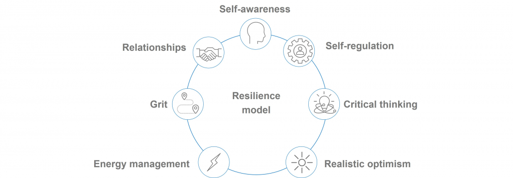 Resilience_Graph